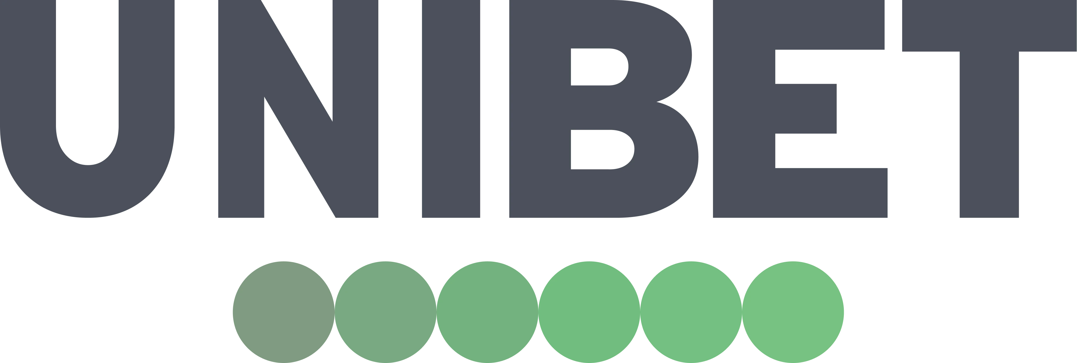 Unibet Australia